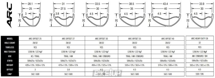 Обiд RFRIM,ARC OFFSET,2019,30,27.5",32H,GRY